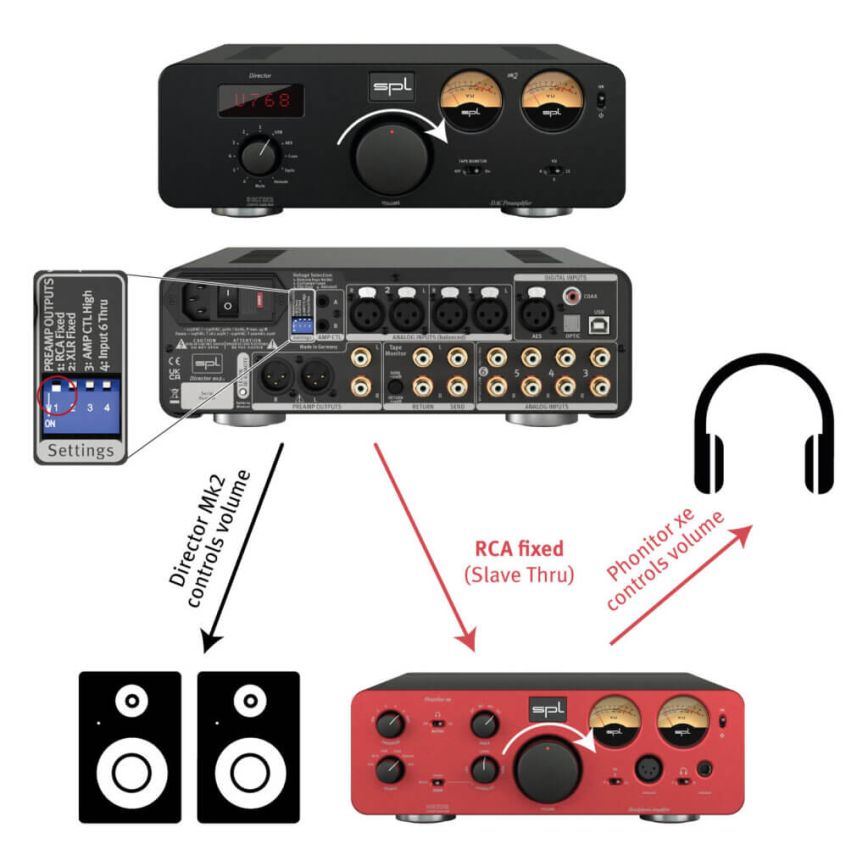 directormk22_slave_thru_dip1_on_1024x1022.jpg