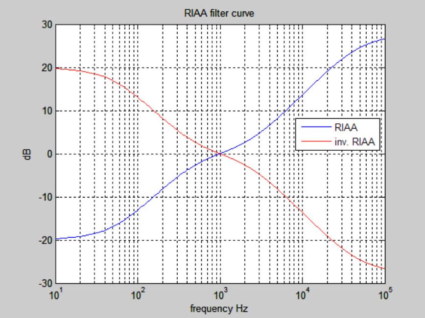riaa_filter_curve.jpg